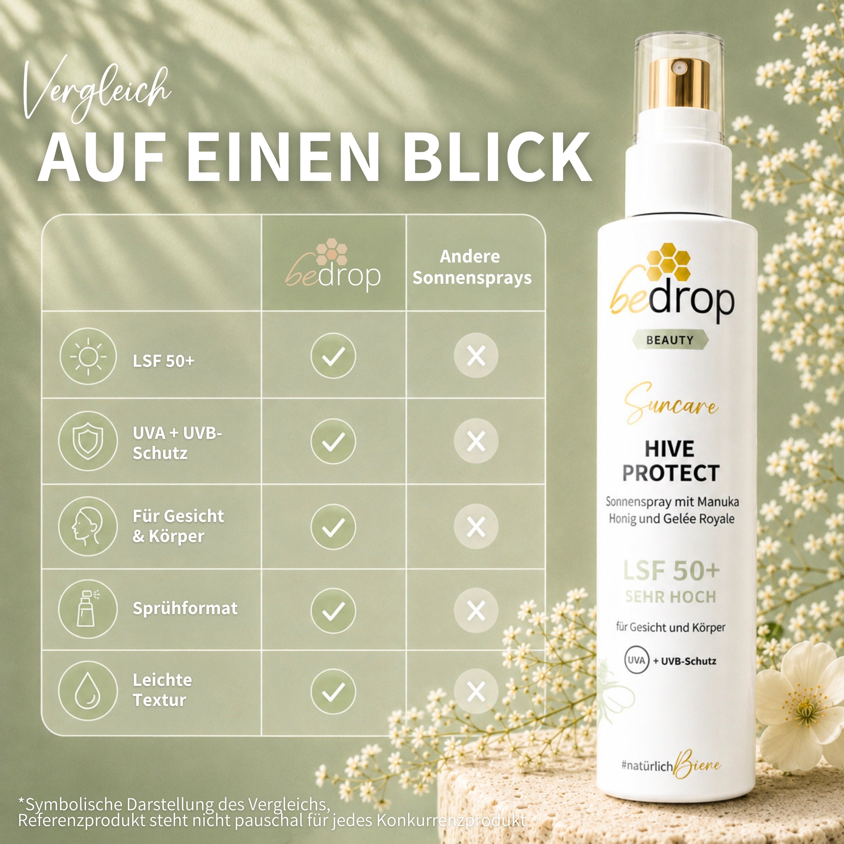 Value set: 3x HIVE PROTECT SPF 50+ - Sun spray with manuka honey and royal jelly - 200ml