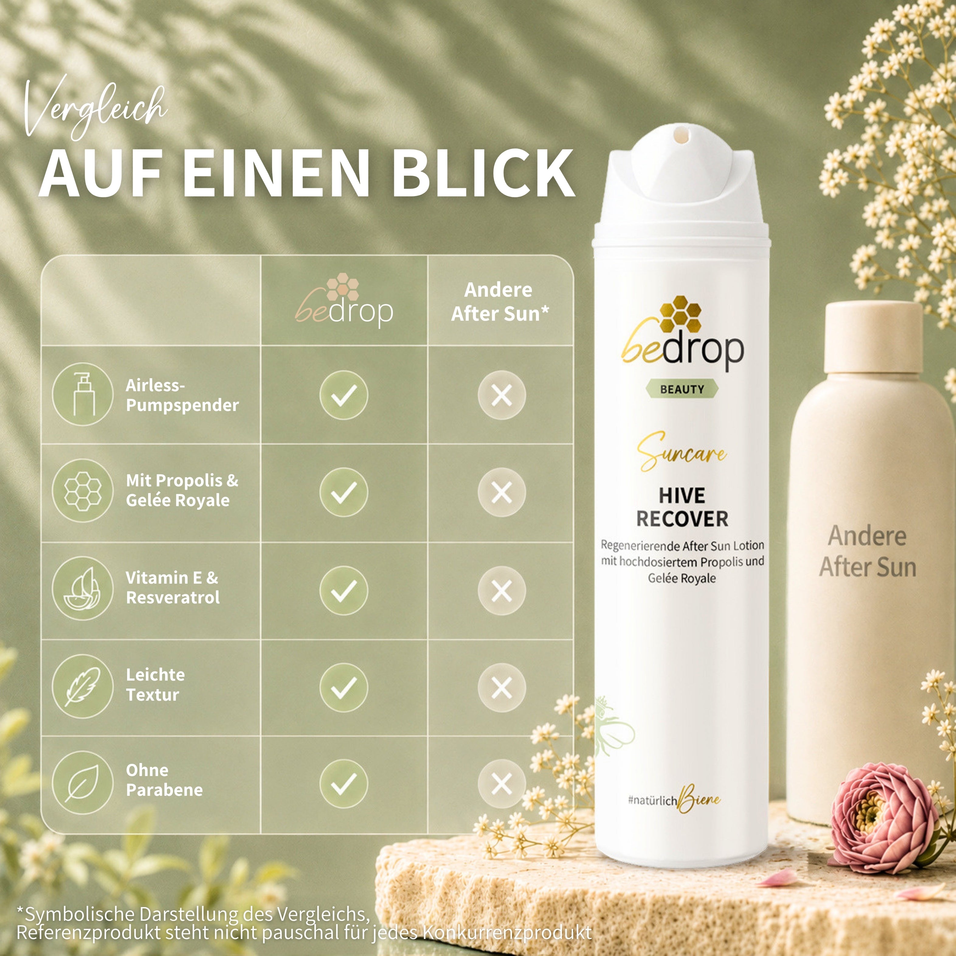 Value set: 3x HIVE RECOVER - regenerating after sun lotion with high-dose royal jelly & propolis - 200ml