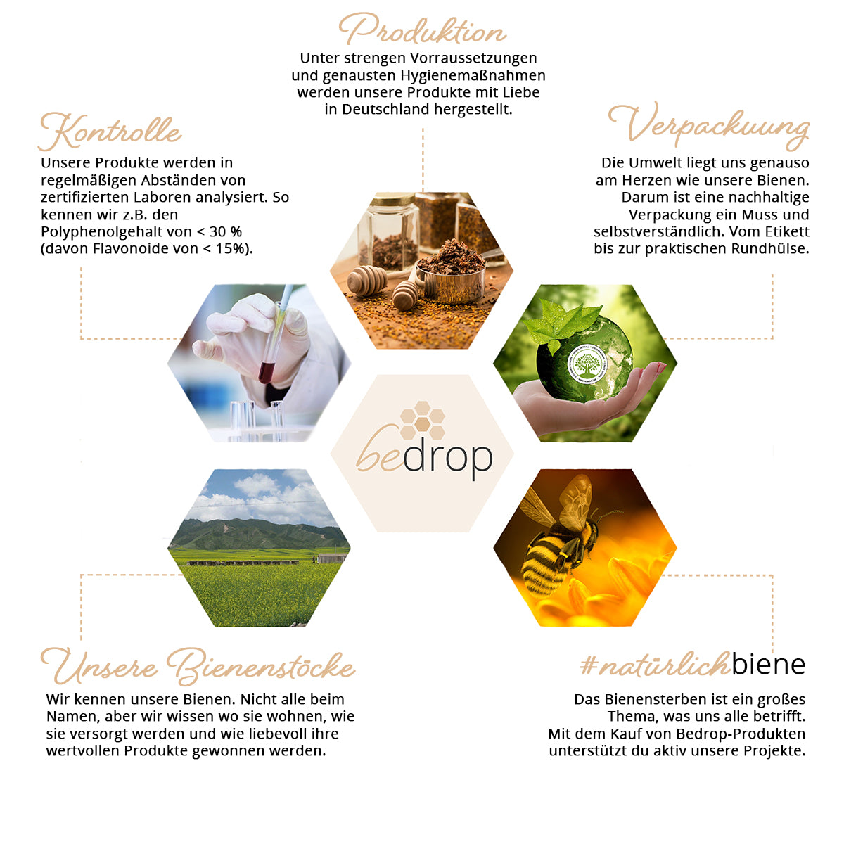 Organic propolis capsules (100% pure beekeeper quality) - 60 capsules